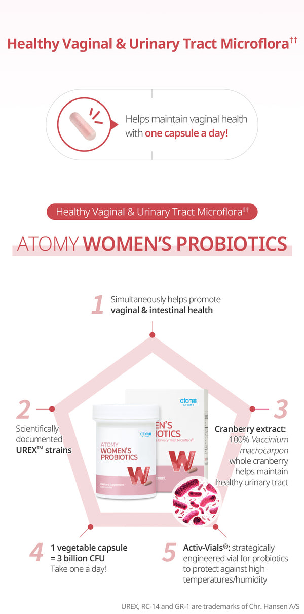 Womens Probiotics 2+1(Promotes Vaginal and Intestinal Health)